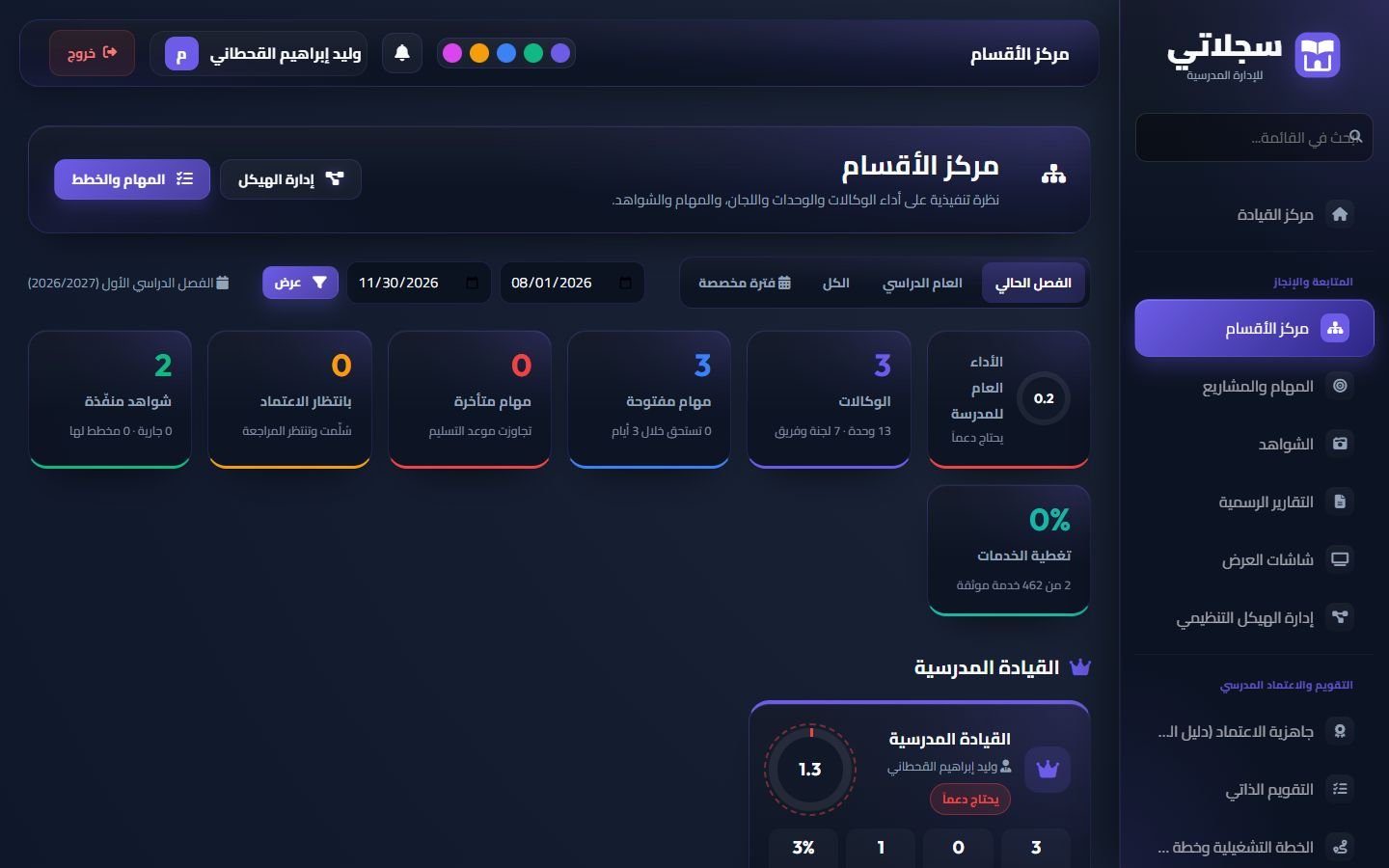 مركز الأقسام: مؤشرات الأداء والمهام والشواهد لكل وحدة